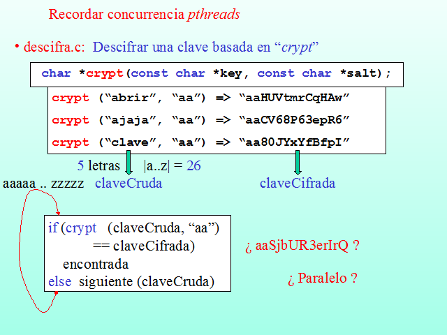 Programación Basada En Paso De Mensajes - Monografias.com