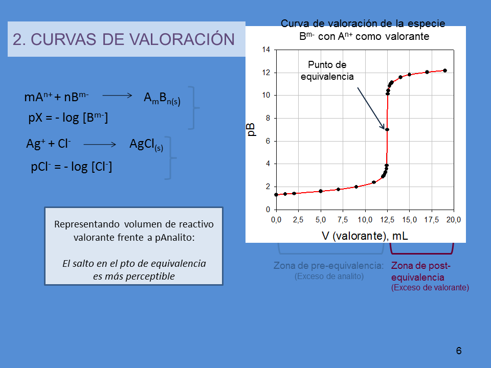 Equilibrios De Precipitación