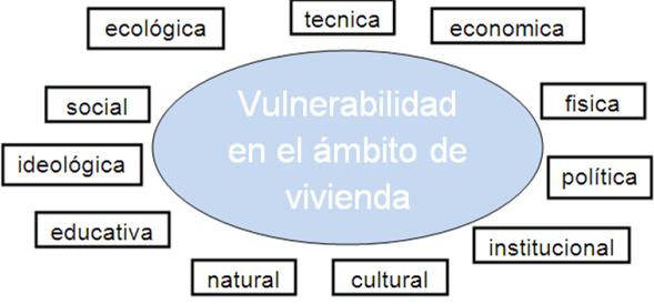 Estudio de riesgo: vulnerabilidad a deslizamientos sismos ...