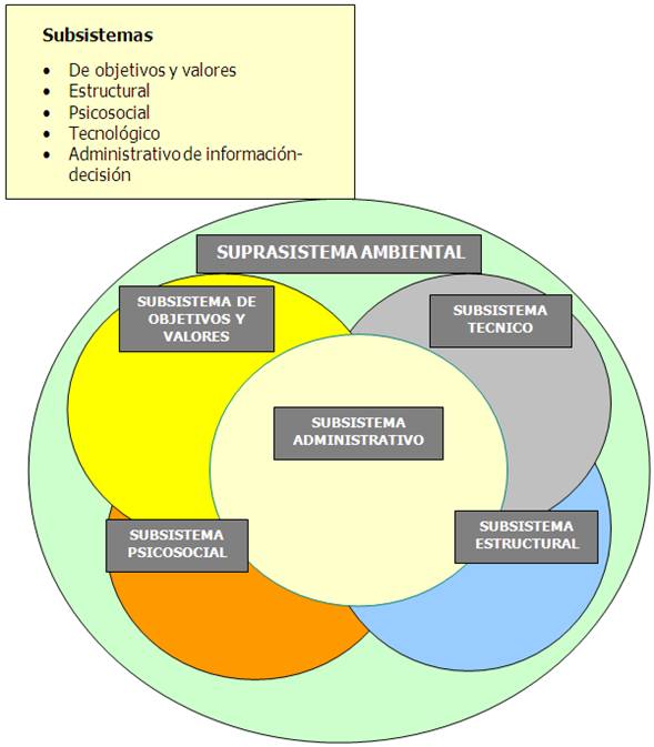 Perspectivas Metáforas Y Esbozos Integrativos Para