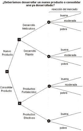 An Lisis De Sensibilidad Punto De Equilibrio Rbol De Decisi N