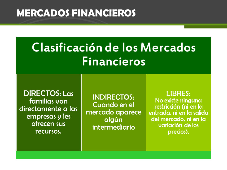 Mercados Financieros (Powerpoint) - Monografias.com