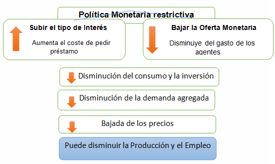 Política monetaria en el Perú Monografias