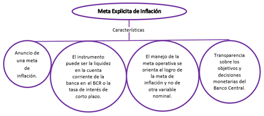 Oferta Monetaria Y El Banco Central