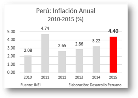 Política monetaria en el Perú