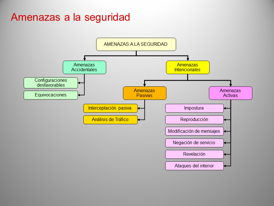 Seguridad De Las Comunicaciones - Monografias.com