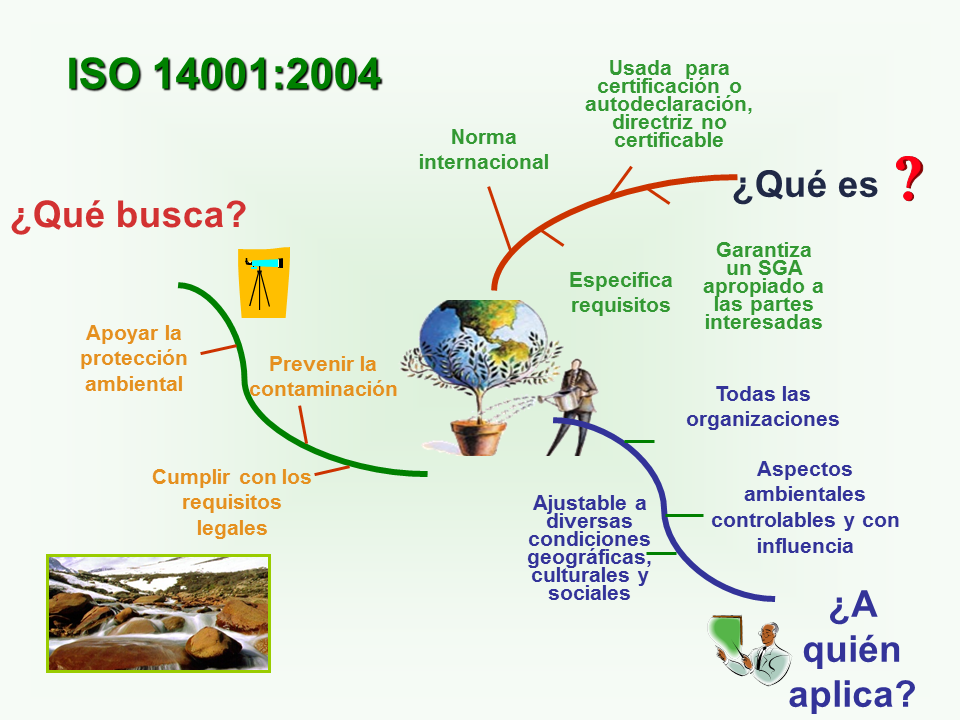 Sistema Integrado De Gesti N Sig Powerpoint