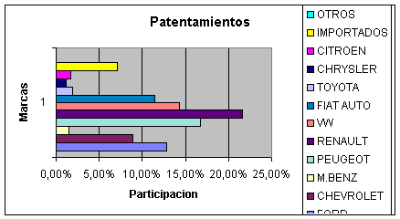 competidores de la empresa toyota #6