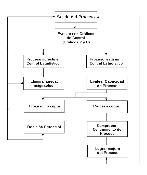 Ejemplo Graficas De Control U