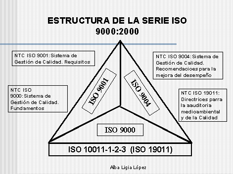 ... CALIDAD RELACIONADAS CON LA NORMA ISO 9000:2000 EXIGIDAS EN COLOMBIA