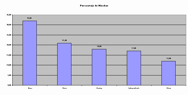 Como Hacer Graficas Circulares En Estadistica