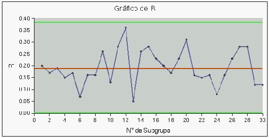 Gráficos de Control