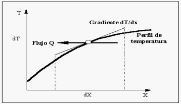 Transferencia de calor por conduccion ejemplos o forzada