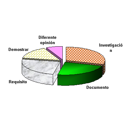 Tesis De Grado Sobre Manuales De Normas Y Procedimientos