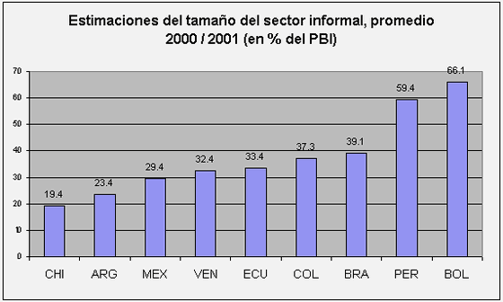 Espacios Economicos