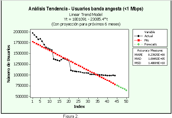 Series De Tiempo Monografias