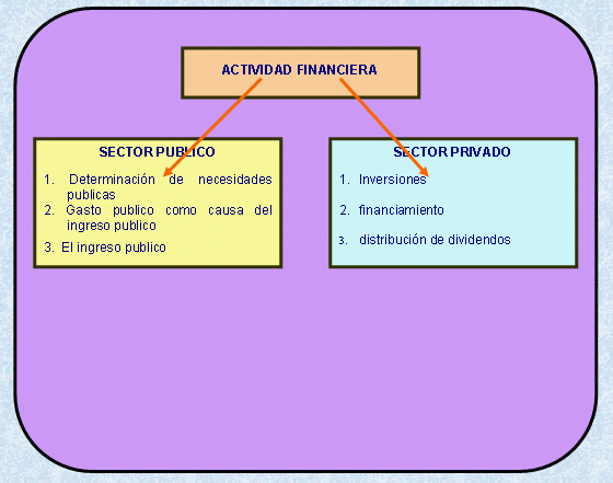 Sector Publico