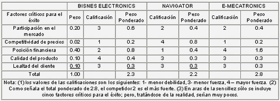 Ejemplo De Planificacion Estrategica Para Una Empresa