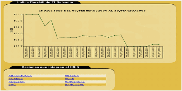 Ejemplo De Indice Para Monografia