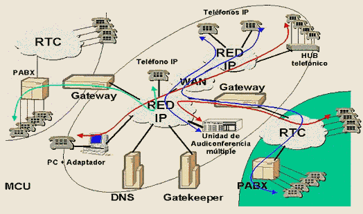 Usa protocolos de Comunicaciones