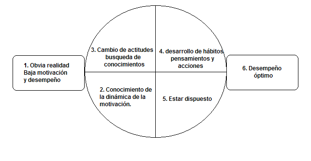 Articulos Sobre Motivacion Laboral Pdf