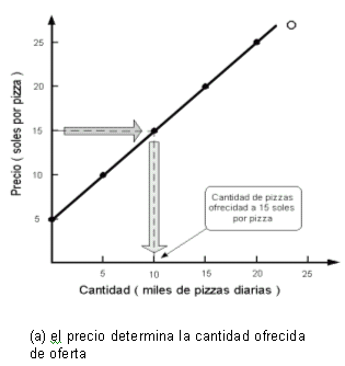 Excedente Del Consumidor