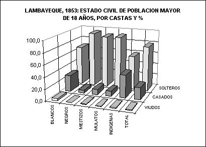 Personas+casadas