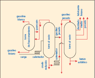 La filtracin en la industria farmacutica