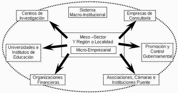 Tipos De Sistema De Informacion Empresaria Mind Map 8624