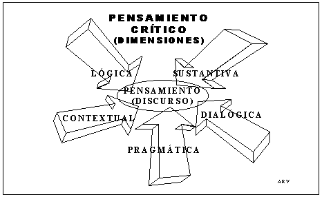 El Pensamiento