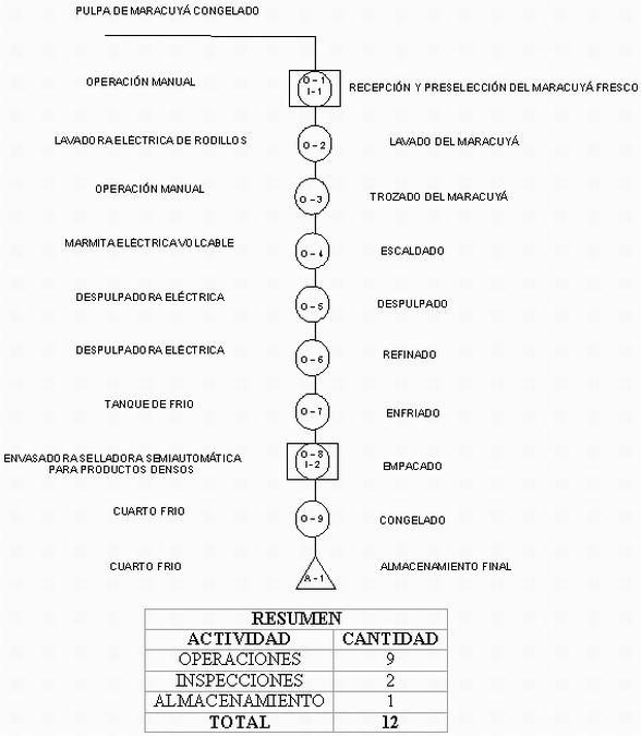 Simbologia De Diagramas De Flujo Asme Ansi Iso Dindo Dif Images 22680 Hot Sex Picture