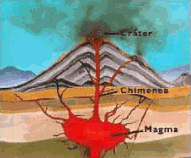 tipos de volcanes dress