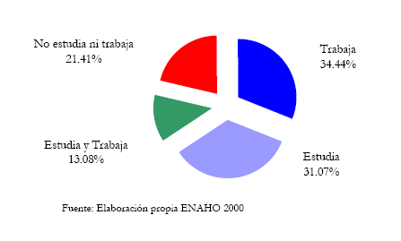 ofertas de empleo en toyota venezuela #1