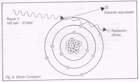 Electrones internos definicion