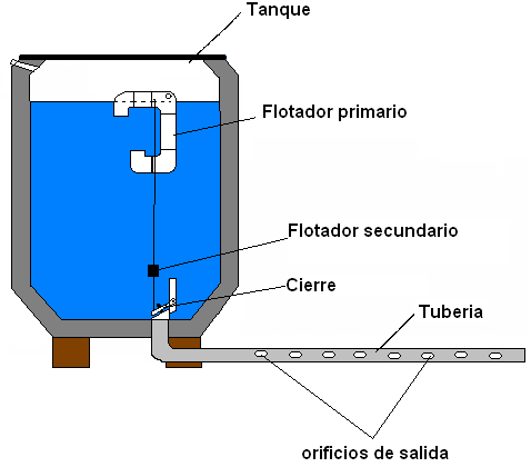 Flotador de tanque de agua