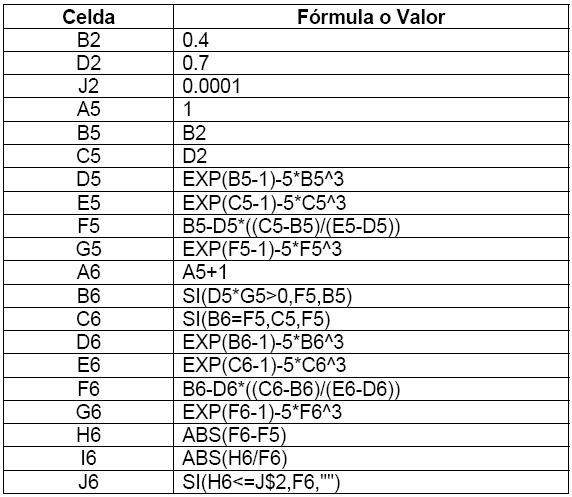 MANEJO DE FORMULAS EN EXCEL | kikikaren