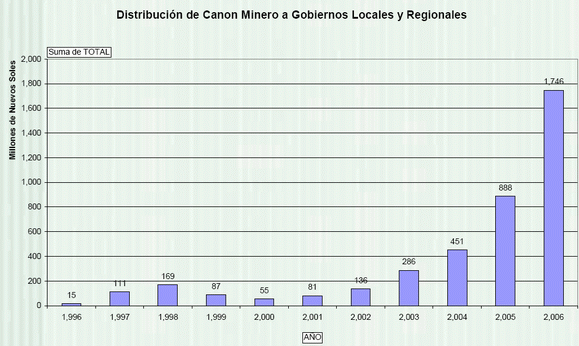 El alza del precio del cobre y el análisis de los efectos