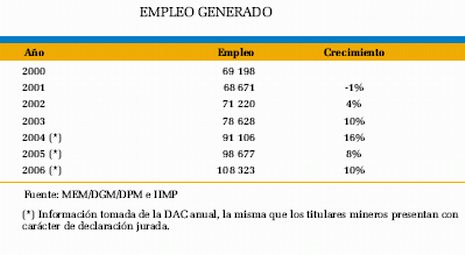 El Alza Del Precio Del Cobre Y El An Lisis De Los Efectos