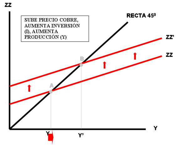 Efecto Multiplicador