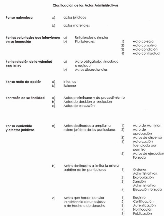 Clasificación de los actos administrativos