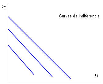 Definicion De Bienes Complementarios Perfectos