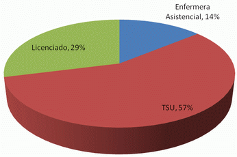 Manejo De Conflictos Laborales En Enfermeria