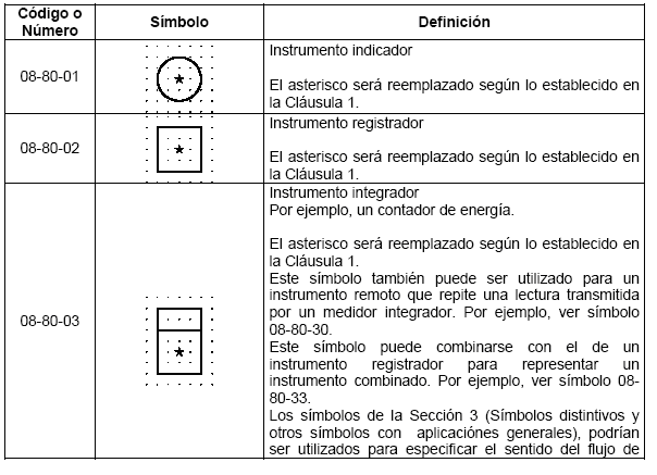 INICIACI A SOLDADURA CON ESTA O - Bienvenidos a