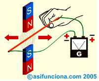 Induccion Magnetica