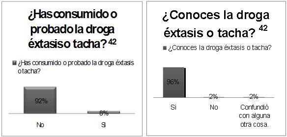 Tipos De Drogas En Mexico Wikipedia