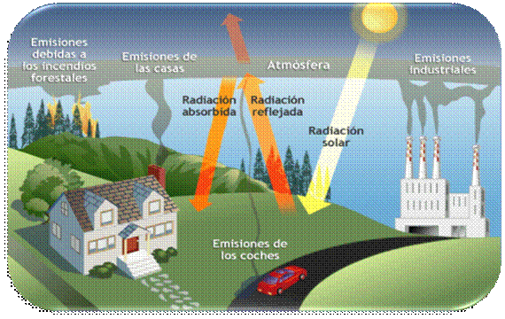 6 Calentamiento Global Educacion Ambiental Cuarto Año 6863