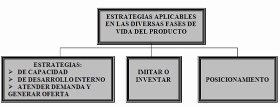 Cual consumo chrysler neon