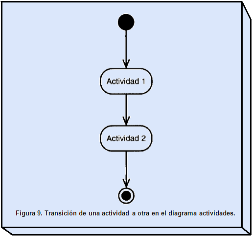 Ejemplos de diagramas UML interfaces gráficas de usuario y usos del UML en la ingeniería inversa