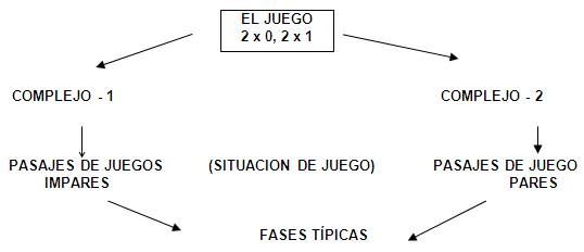 Cuales Son Las Medidas Dela Cancha De Voleibol De Playa