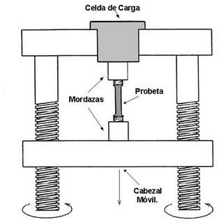 Monografias.com